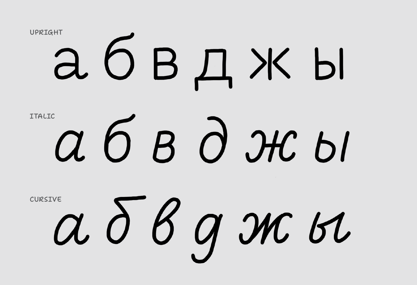 Cyrillic characters а, б, в, д, ж, and ы in upright, italic and cursive styles of writing