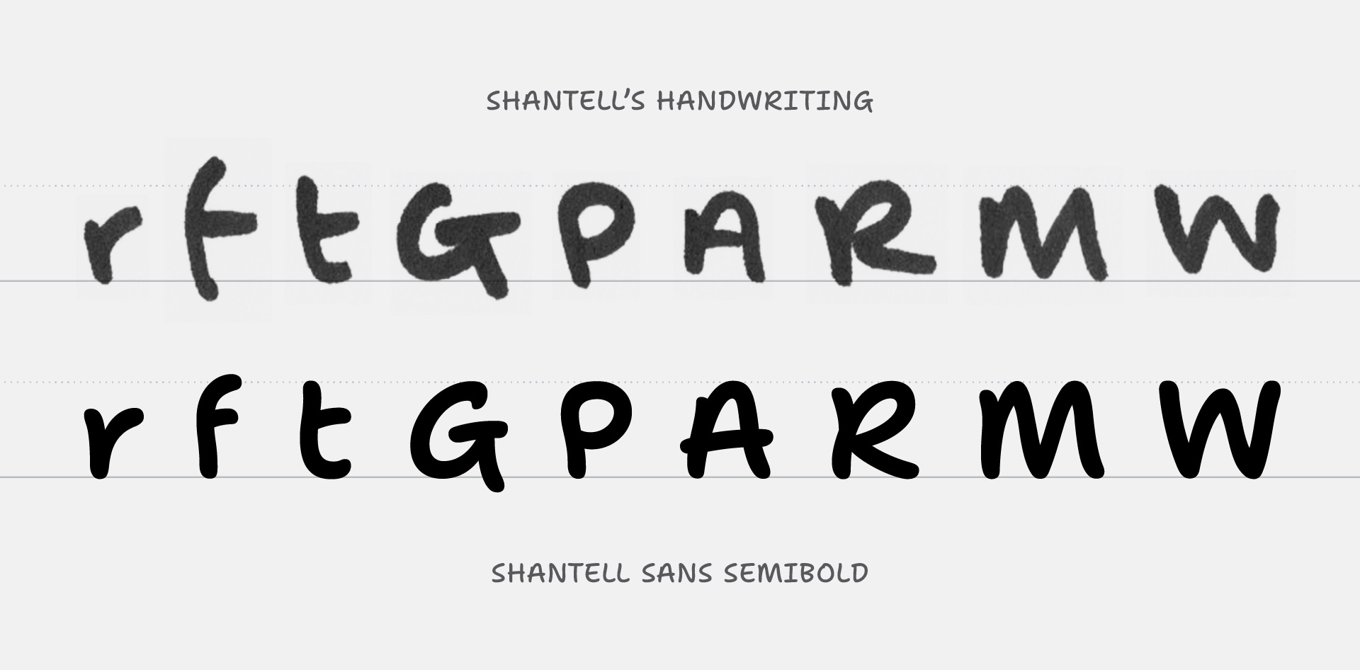 Key letters of Shantell’s handwriting compared to Shantell Sans